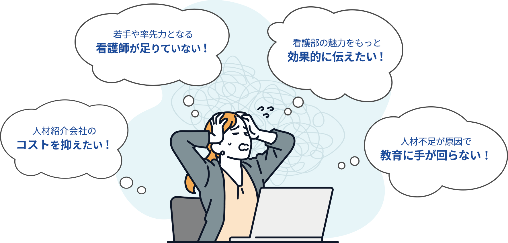 人材紹介会社のコストを抑えたい！ 若手や率先力となる看護師が足りていない！ 看護部の魅力をもっと効果的に伝えたい！ 人材不足が原因で教育に手が回らない！